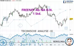 FREENET AG NA O.N. - 1 Std.