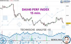 DAX40 PERF INDEX - 15 min.