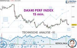 DAX40 PERF INDEX - 15 min.