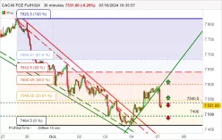 CAC40 FCE FULL0125 - 30 min.