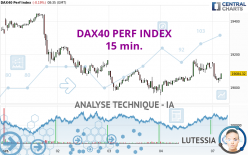 DAX40 PERF INDEX - 15 min.