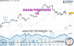 DAX40 PERF INDEX - 1H