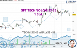 GFT TECHNOLOGIES SE - 1 Std.