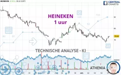 HEINEKEN - 1 uur