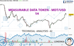 MEASURABLE DATA TOKEN - MDT/USD - 1H