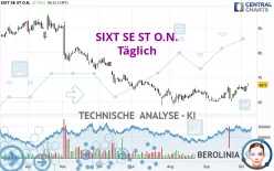 SIXT SE ST O.N. - Täglich