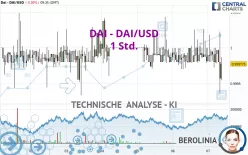 DAI - DAI/USD - 1H