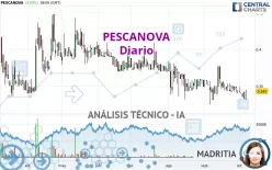 PESCANOVA - Diario