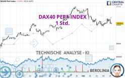 DAX40 PERF INDEX - 1H