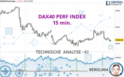 DAX40 PERF INDEX - 15 min.