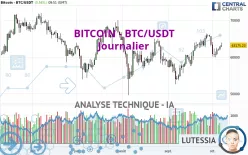 BITCOIN - BTC/USDT - Journalier