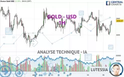 GOLD - USD - 1H