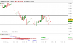 DAX40 PERF INDEX - 1H