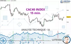 CAC40 INDEX - 15 min.