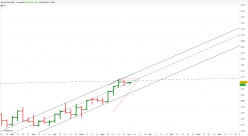 GOLD - USD - Hebdomadaire