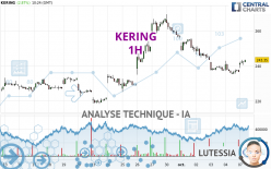 KERING - 1H