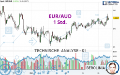 EUR/AUD - 1 Std.