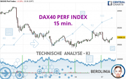 DAX40 PERF INDEX - 15 min.