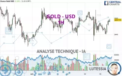 GOLD - USD - 1H