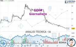 FIDIA - Giornaliero