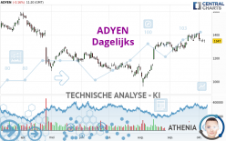 ADYEN - Dagelijks