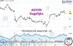 ADYEN - Dagelijks