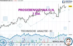 PROSIEBENSAT.1NA O.N. - 1 Std.