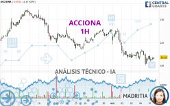 ACCIONA - 1H