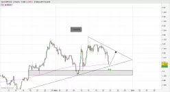 GBP/USD - 4H