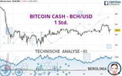 BITCOIN CASH - BCH/USD - 1 Std.