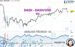 DASH - DASH/USD - 1H