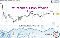 ETHEREUM CLASSIC - ETC/USD - 1 uur