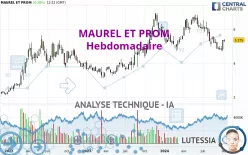 MAUREL ET PROM - Hebdomadaire