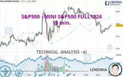 S&amp;P500 - MINI S&amp;P500 FULL0325 - 15 min.