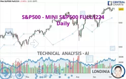 S&amp;P500 - MINI S&amp;P500 FULL0325 - Daily