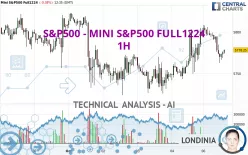 S&amp;P500 - MINI S&amp;P500 FULL0325 - 1H