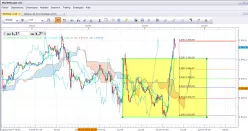 S&amp;P500 INDEX - 15 min.