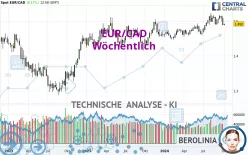 EUR/CAD - Wöchentlich