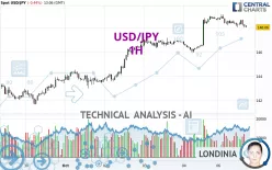 USD/JPY - 1 uur