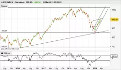 ASCX-INDEX - Giornaliero