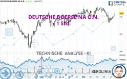 DEUTSCHE BOERSE NA O.N. - 1 Std.