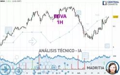 BBVA - 1H