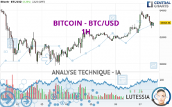 BITCOIN - BTC/USD - 1H