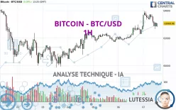 BITCOIN - BTC/USD - 1 uur