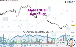 MANITOU BF - Journalier