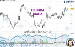 FLUIDRA - Diario