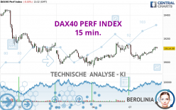 DAX40 PERF INDEX - 15 min.