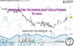 CONNECTM TECHNOLOGY SOLUTIONS - 15 min.