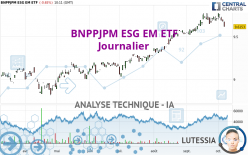 BNPPJPM ESG EM ETF - Journalier