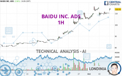 BAIDU INC. ADS - 1H